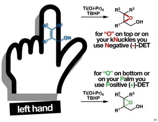 left hand
R1
R2 R3
OH
R1
R2 R3
OH
O
Ti(Oi-Pr)4
TBHP
R1
R2 R3
OH
O
Ti(Oi-Pr)4
TBHP
for “O” on top or on
your kNuckles you
use Negative (–)-DET
for “O” on bottom or
on your Palm you
use Positive (+)-DET
23
 