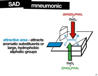 SAD
H
MS
L
OsO4
(DHQ)2PHAL
OsO4
(DHQD)2PHAL
mneumonic
attractive area - attracts
aromatic substituents or
large, hydrophobic
aliphatic groups
28
 