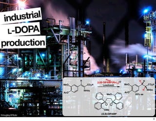©mugley@ﬂickr
H
CO2H
NHAc
MeO
AcO
H2(g)
[((S)-DIPAMP)RhL2]
L=solvent MeO
AcO
CO2H
H NHAc
H H
95% ee
(S,S)-DIPAMP
P P
OMe
MeO
industrial
production
L-DOPA
3
 