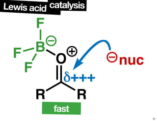 R R
O
B
F
F
F
δ+++
nuc
Lewis acid catalysis
fast
31
 
