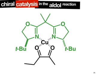 in the
aldol reactionchiral catalysis
N
O
N
O
t-Bu t-Bu
Cu
O O
35
 