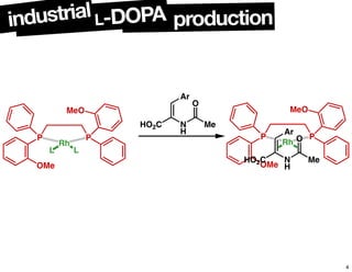 productionL-DOPA
P P
OMe
MeO
O
MeN
H
HO2C
Ar
Rh
L L
P P
OMe
MeO
Rh O
MeN
H
HO2C
Ar
industrial
4
 