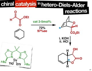 reactions
in
hetero-Diels-Alderchiral catalysis
H
OEt
O
O
cat 2-5mol%
72%
97%ee
O
CO2Et
H
O
H
H
O
OH
i. KOH
ii. HCl
N
O
N
O
t-Bu
t-Bu
Cu
TfO OTf
*
*
41
 