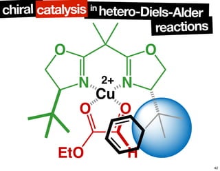 Cu
N N
OO
2+
O O
HEtO
reactions
in
hetero-Diels-Alderchiral catalysis
42
 