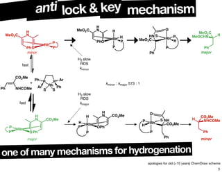 Ph
CO2Me
NHCOMe
P
Rh
P
S S
PhAr
ArPh
+ kminor : kmajor 573 : 1
Rh
H
N CO2Me
OPhP
P
fast
major
Rh
H
NMeO2C
OPh P
P
fast
minor
Rh
H
NMeO2C
OPh P
H
H
P
Rh
H
P
O
P
SHN
Ph
MeO2C
Ph
HMeOCHN
MeO2C
major
H2 slow
RDS
kminor
Rh
H
N CO2Me
OPhP
H
H
P
Rh
H
P
O
P
S NH
Ph
CO2Me
Ph
H NHCOMe
CO2Me
minor
H2 slow
RDS
kmajor
mechanismlock & keyanti
one of many mechanisms for hydrogenation
apologies for old (>10 years) ChemDraw scheme
5
 
