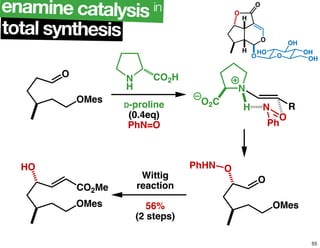 total synthesis
enamine catalysis in
O
OMes
N
H
CO2H
D-proline
(0.4eq)
PhN=O
O
OMes
OPhHN
OMes
HO
CO2Me
Wittig
reaction
56%
(2 steps)
O2C
O
NH
N
R
Ph
O
H
H
O O OH
OH
OH
HO
O
O
55
 