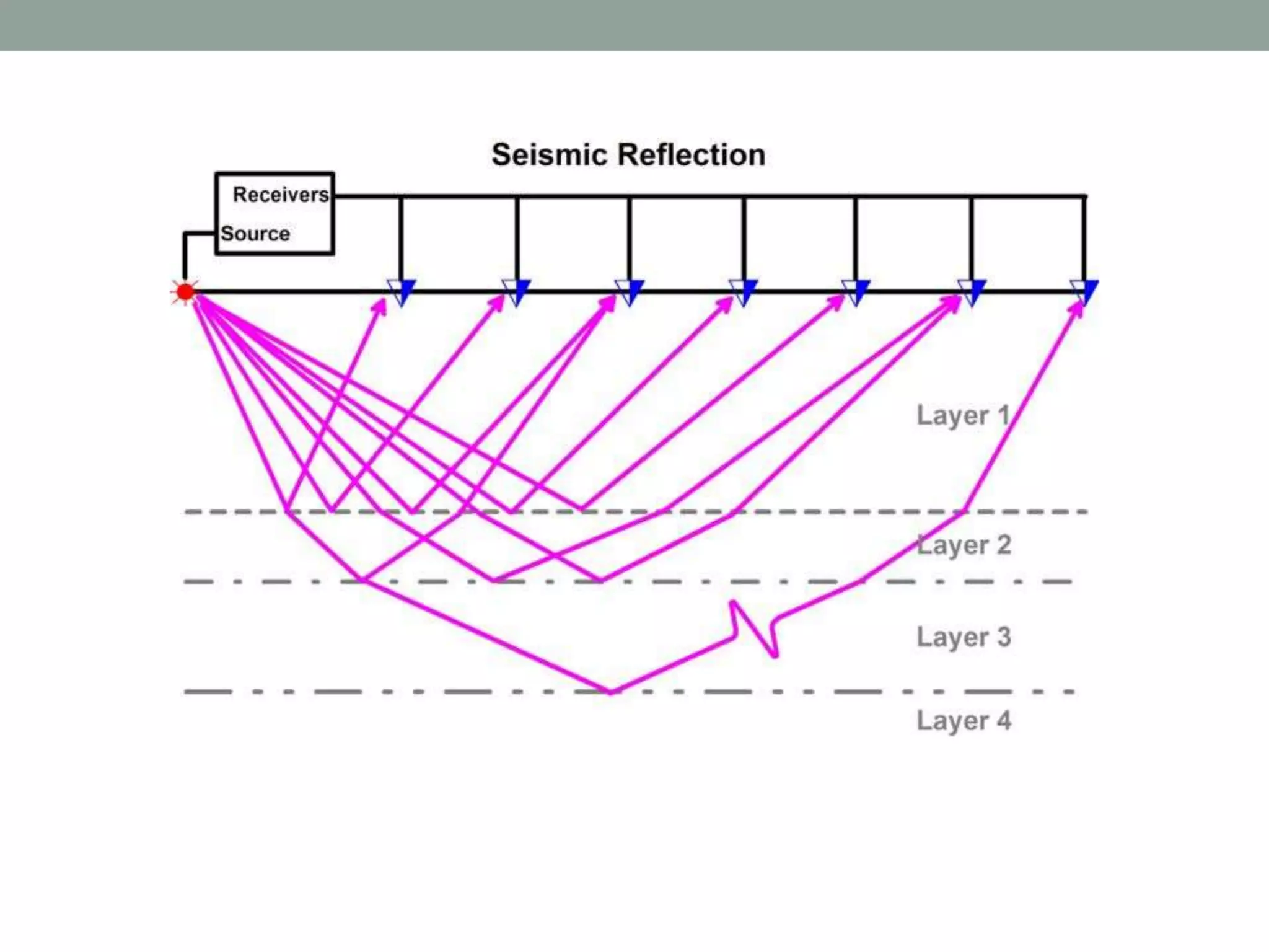 Geophysical methods of hydrocarbon exploration pptx