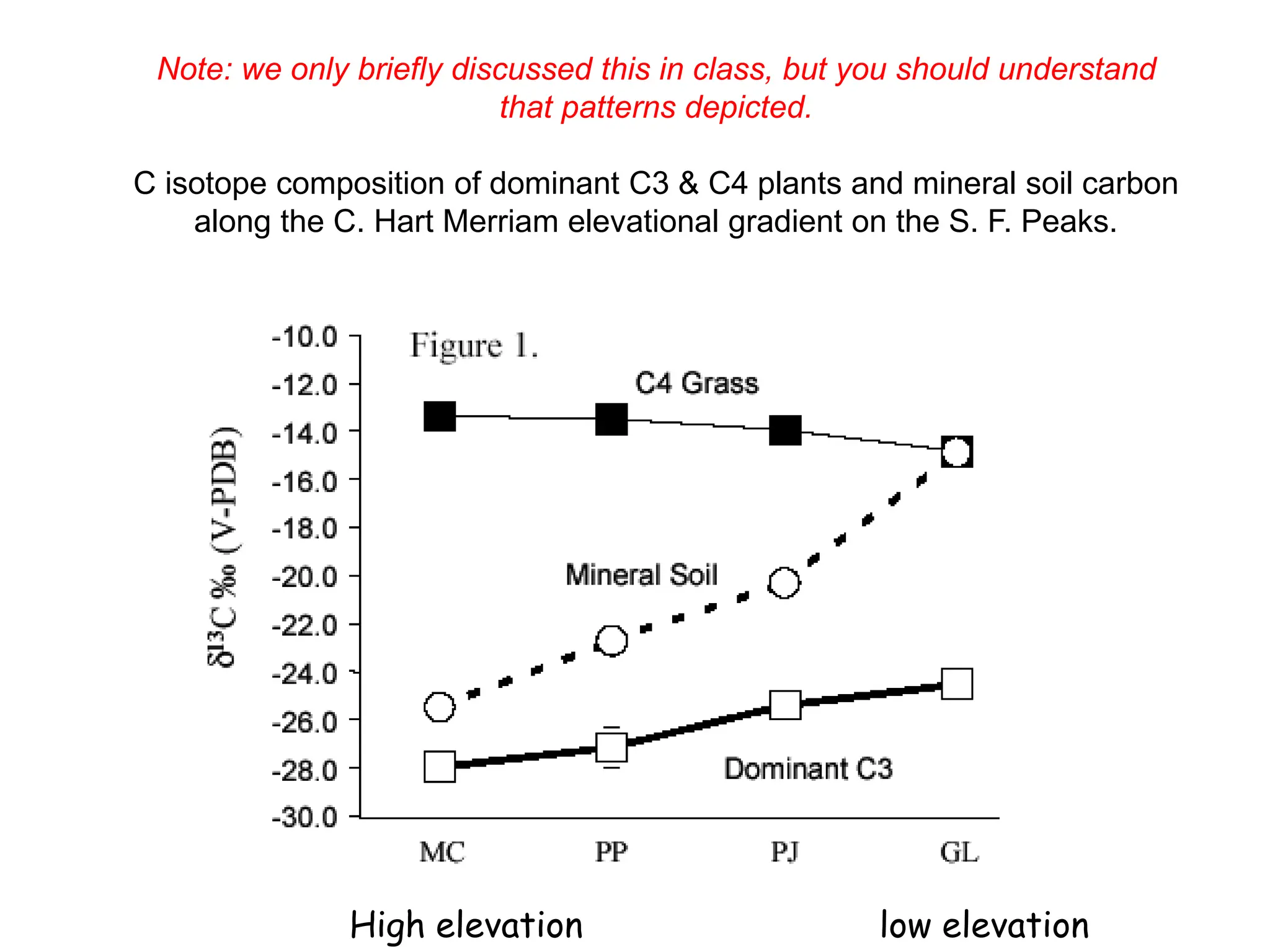 C4 and C3 photosynthetic pathway in plants | PPT
