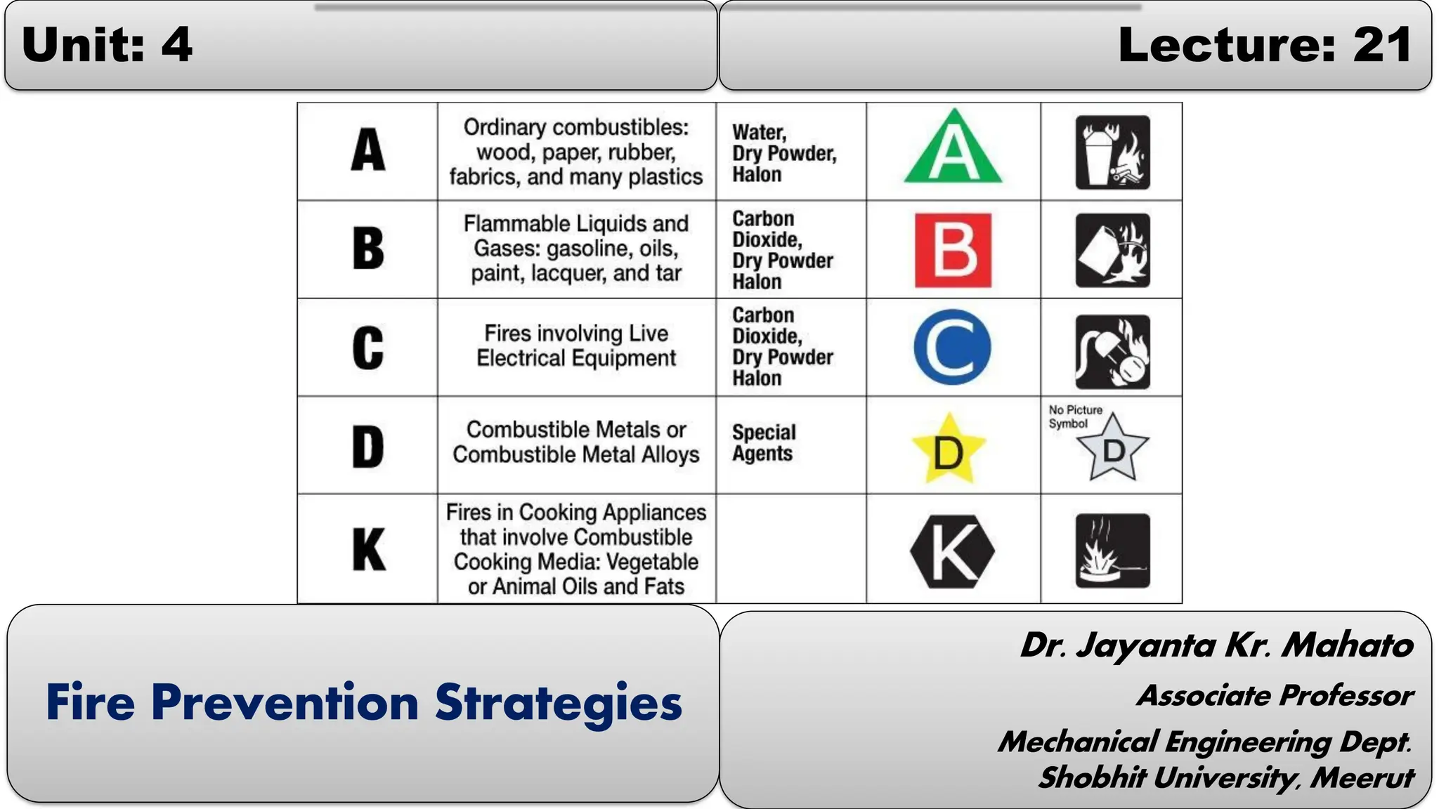 Types of Fire and Prevention Strategies.pdf