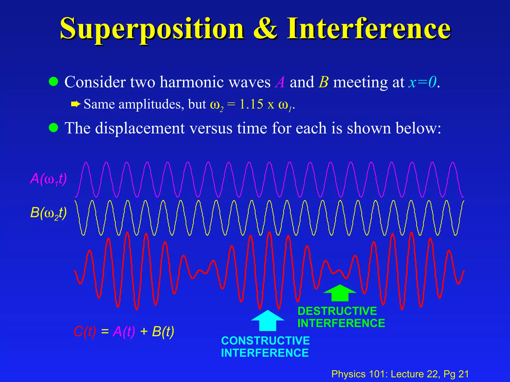Superposition & Interference Consider two harmonic waves  A  and  B  meeting at  x=0 . Same amplitudes, but   2  = 1.15 x   1 . The displacement versus time for each is shown below: A(  1 t) B(  2 t) C(t)  =   A(t)   +   B(t) CONSTRUCTIVE INTERFERENCE DESTRUCTIVE INTERFERENCE 