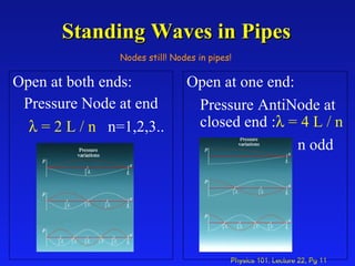 Standing Waves in Pipes Open at both ends: Pressure Node at end     = 2 L / n  n=1,2,3.. Open at one end: Pressure AntiNode at  closed end :   = 4 L / n n odd Nodes still! Nodes in pipes! 