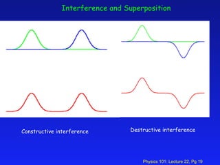 Constructive interference Destructive interference Interference and Superposition 
