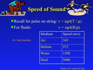 Speed of Sound Recall for pulse on string:  v = sqrt(T /   ) For fluids:  v = sqrt(B/  ) B = bulk modulus Medium Speed (m/s) Air 343 Helium 972 Water 1500 Steel 5600 