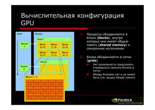 Вычислительная конфигурация
GPU
Host

Device
Grid 1

Kernel
1

Block
(0, 0)

Block
(1, 0)

Block
(2, 0)

Block
(0,
(0 1)

Block
(1,
(1 1)

Block
(2,
(2 1)

Grid 2
Kernel
2
Block (1, 1)
Thread Thread Thread Thread Thread
(0, 0)
(1, 0)
(2, 0)
(3, 0)
(4, 0)
Thread Thread Thread Thread Thread
( )
(0, 1)
( )
(1, 1)
( )
(2, 1)
( )
(3, 1)
( )
(4, 1)
Thread Thread Thread Thread Thread
(0, 2)
(1, 2)
(2, 2)
(3, 2)
(4, 2)

Процессы объединяются в
блоки (blocks), внутри
которых они имеют общую
р
щу
память (shared memory) и
синхронное исполнение
Блоки объединяются в сетки
(grids)
Нет возможности предсказать
очерёдность запуска блоков в
сетки
Между блоками нет и не может
быть (см. выше) общей памяти

 