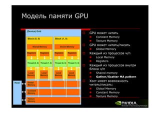 Модель памяти GPU
(Device) G id
(D i ) Grid
Block (0, 0)

Constant Memory
Texture Memory

Block (1, 0)

Shared Memory
Registers

GPU может читать

Registers

Shared Memory
Registers

Registers

Thread (0, 0) Thread (1, 0)

Local
Memory

Host
H t

Thread (0, 0) Thread (1, 0)

Local
Memory

Global
Gl b l
Memory
Constant
Memory
Texture
Memory

Local
Memory

Local
Memory

GPU может читать/писать
Global Memory

Каждый из процессов ч/п
Local Memory
L
lM
Registers

Каждый из процессов внутри
блока ч/п
Shared memory
Gather/Scatter MA pattern

Хост имеет возможность
читать/писать:
Global Memory
Constant Memory
Texture Memory

 