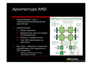 Архитектура AMD
HyperTransport – шаг к
симметричной распределённой
архитектуре
HyperTransport
Обмен пакетами
Выделенные линии в каждом
В
из направлений
8 Gb/s по каждой линии
Сев.
Сев Мост реализован на
кристалле
Юж. Мост - общение с внешними
устройствами, сам подключен к
CPU напрямую
Меньше латентность из-за
связующей логики

 