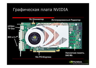 Графическая плата NVIDIA
SLI К
Коннектор

Интегрированный Радиатор

sVideo
TV Out

DVI x 2

16x PCI-Express

Наплатная память
640 Mb

 