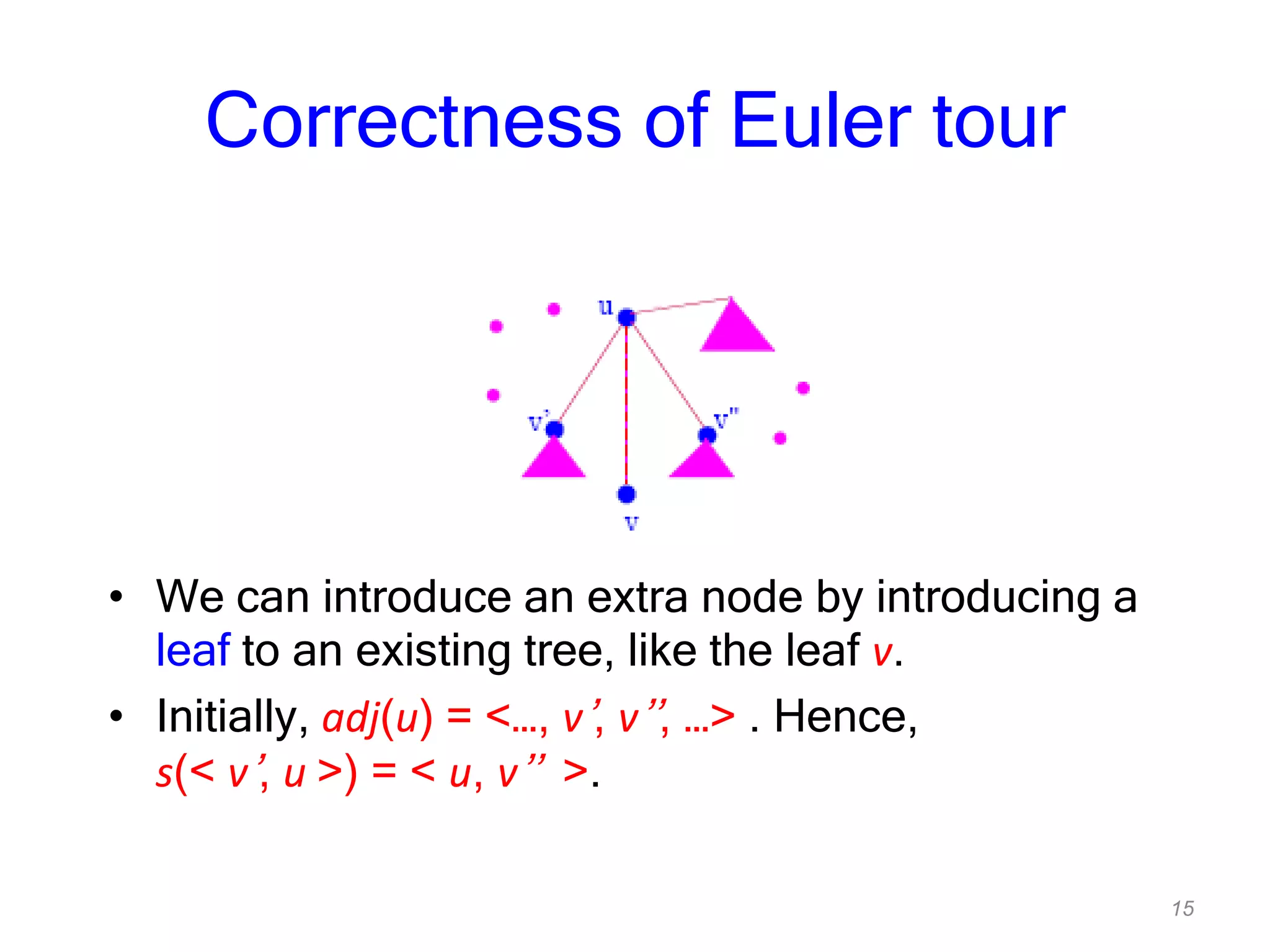 15
Correctness of Euler tour
• We can introduce an extra node by introducing a
leaf to an existing tree, like the leaf v.
• Initially, adj(u) = <…, v’, v’’, …> . Hence,
s(< v’, u >) = < u, v’’ >.
 