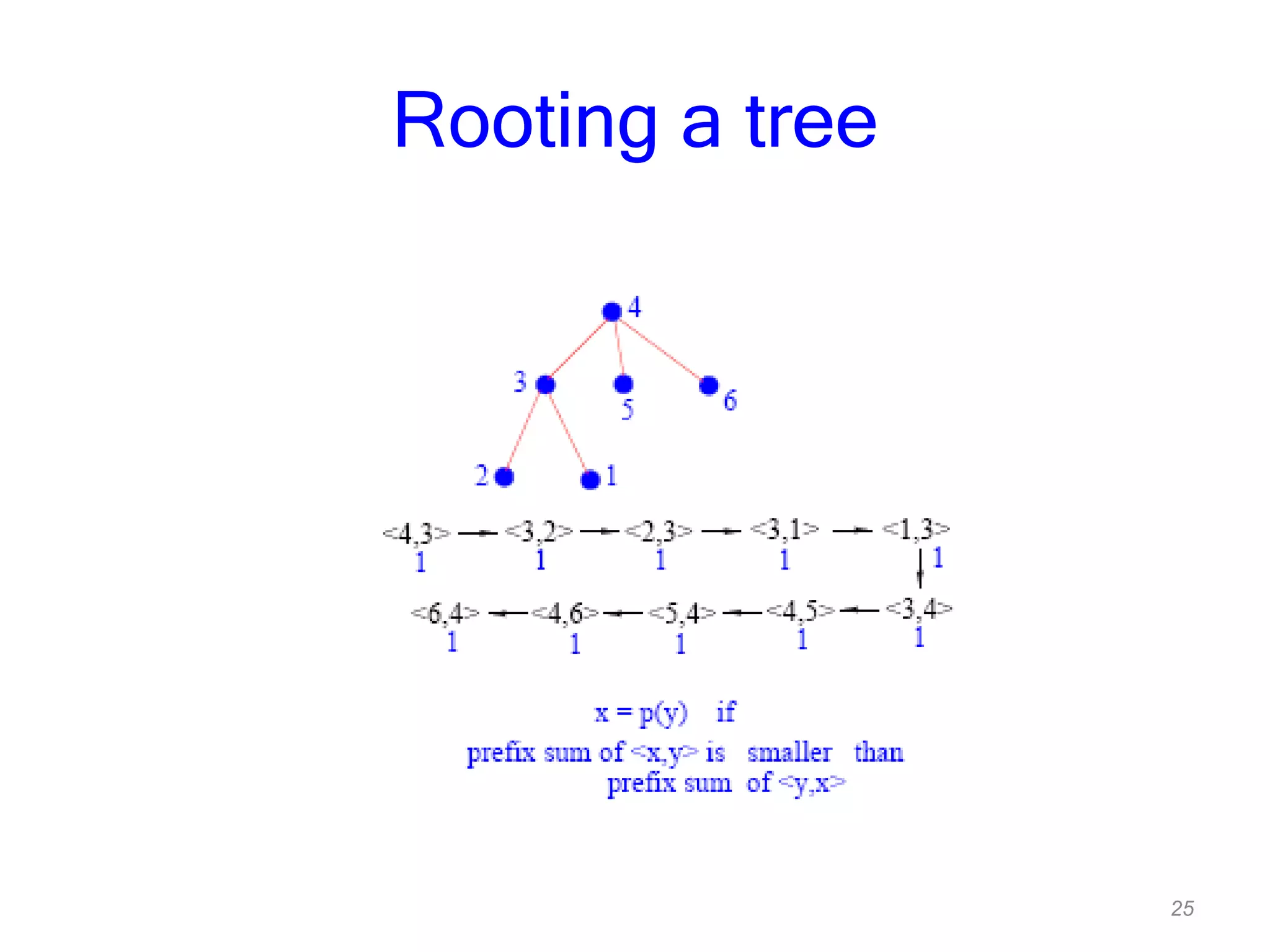 25
Rooting a tree
 
