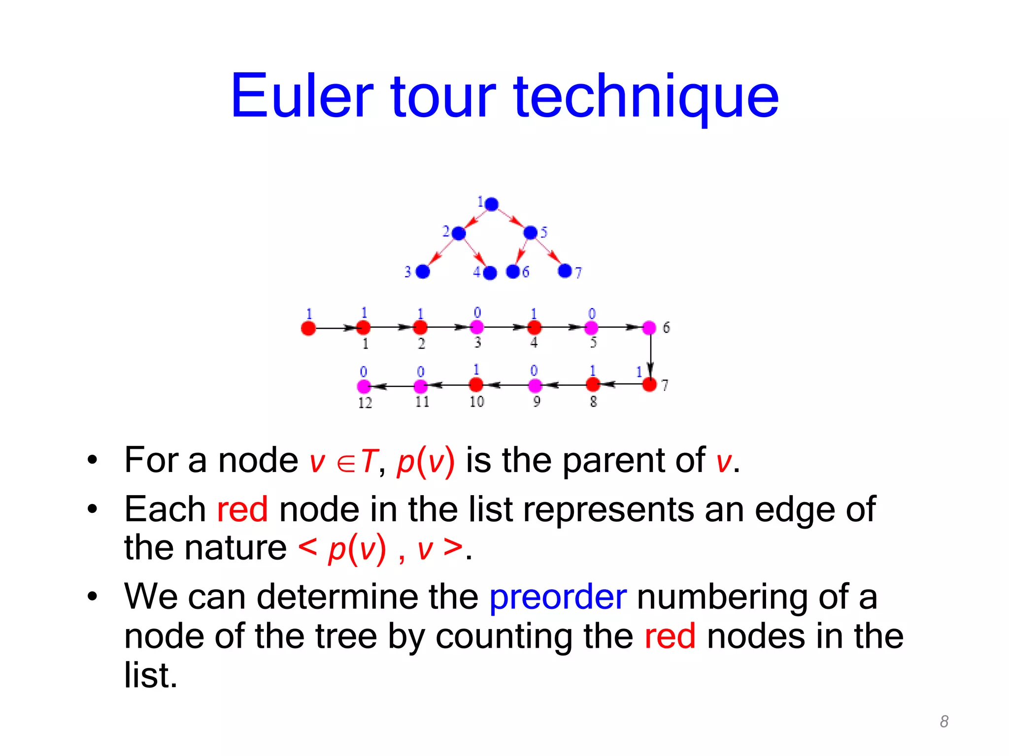 8
Euler tour technique
• For a node v T, p(v) is the parent of v.
• Each red node in the list represents an edge of
the nature < p(v) , v >.
• We can determine the preorder numbering of a
node of the tree by counting the red nodes in the
list.
 