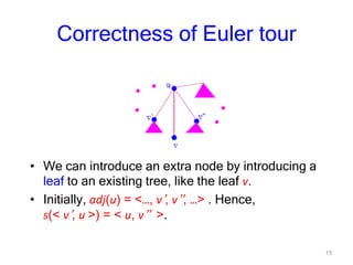 15
Correctness of Euler tour
• We can introduce an extra node by introducing a
leaf to an existing tree, like the leaf v.
• Initially, adj(u) = <…, v’, v’’, …> . Hence,
s(< v’, u >) = < u, v’’ >.
 