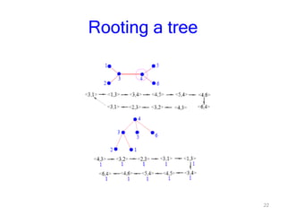 22
Rooting a tree
 