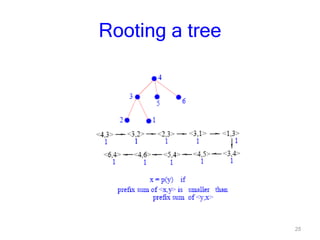25
Rooting a tree
 