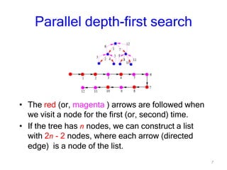 7
Parallel depth-first search
• The red (or, magenta ) arrows are followed when
we visit a node for the first (or, second) time.
• If the tree has n nodes, we can construct a list
with 2n - 2 nodes, where each arrow (directed
edge) is a node of the list.
 