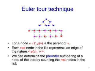 8
Euler tour technique
• For a node v T, p(v) is the parent of v.
• Each red node in the list represents an edge of
the nature < p(v) , v >.
• We can determine the preorder numbering of a
node of the tree by counting the red nodes in the
list.
 