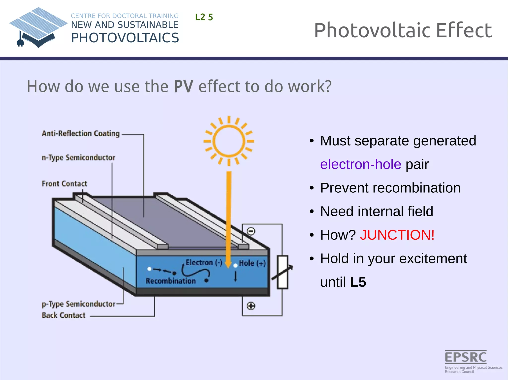 Photovoltaic Effect 
L2 5 
How do we use the PV effect to do work? 
● Must separate generated 
electron-hole pair 
● Prevent recombination 
● Need internal field 
● How? JUNCTION! 
● Hold in your excitement 
until L5 
 