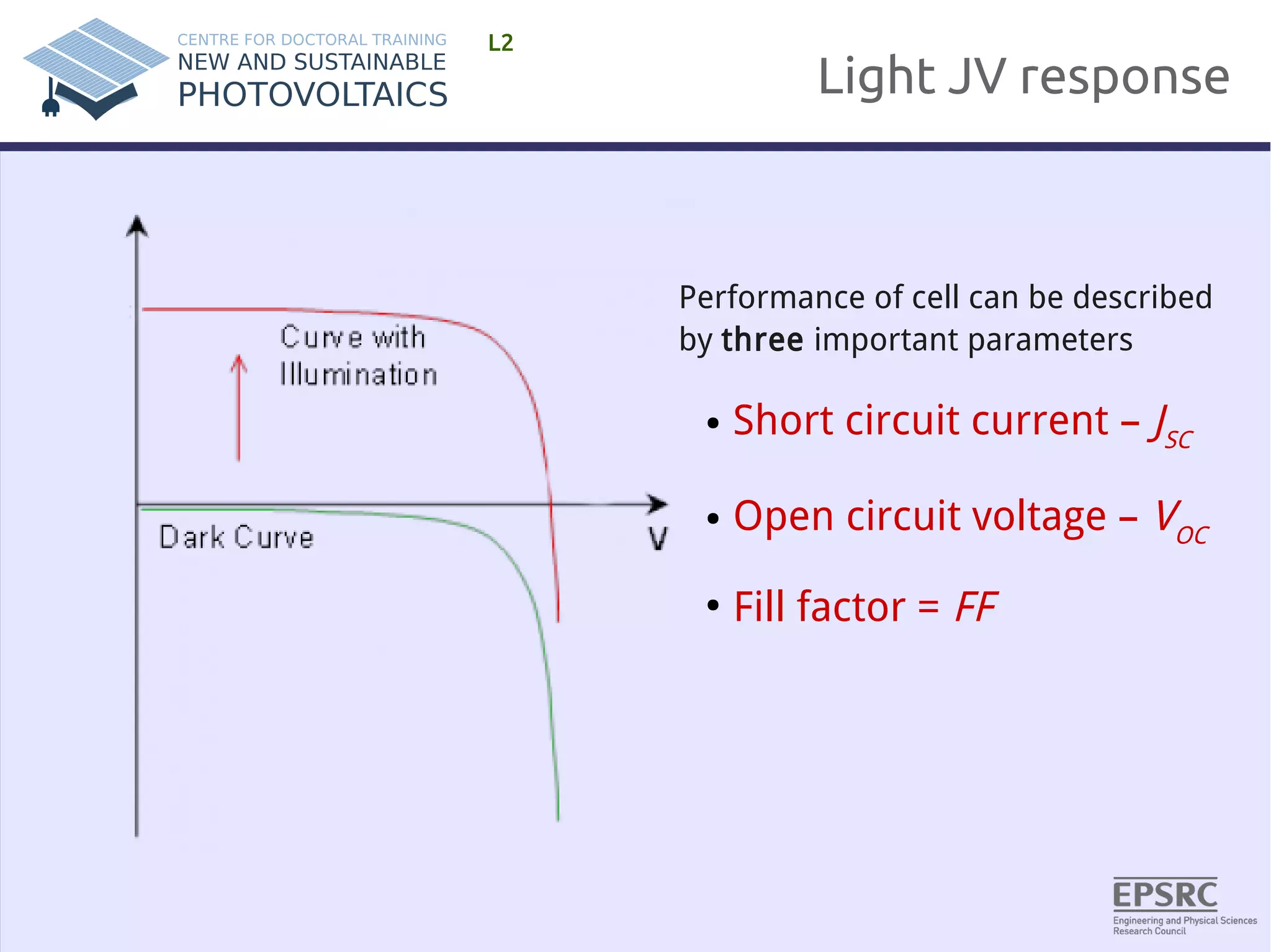 Light JV response 
L2 
Performance of cell can be described 
by three important parameters 
● Short circuit current – JSC 
● Open circuit voltage – VOC 
● Fill factor = FF 
 