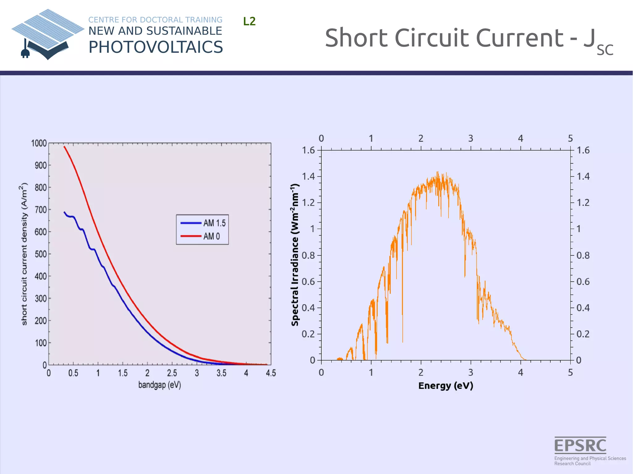 Short Circuit Current - JSC 
L2 
 