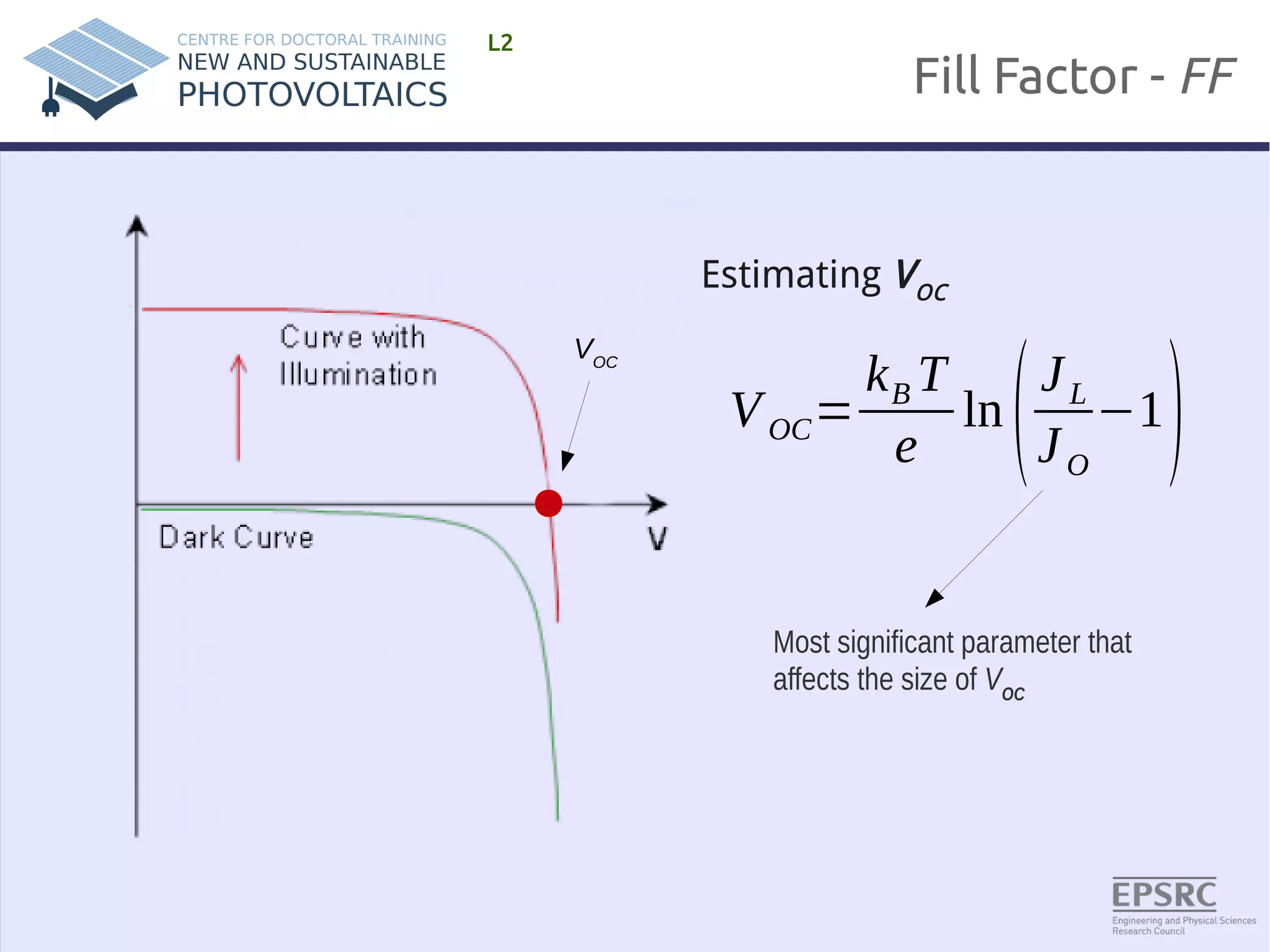 Fill Factor - FF 
L2 
VOC 
Estimating VOC 
VOC= 
kBT 
e 
ln (J L 
J O 
−1) 
Most significant parameter that 
affects the size of VOC 
 