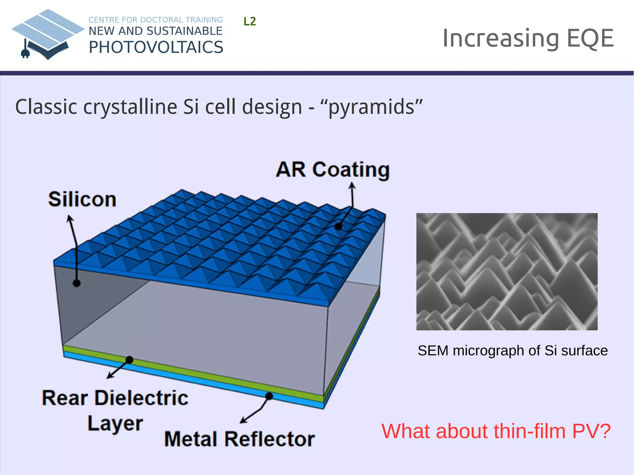 Increasing EQE 
L2 
Classic crystalline Si cell design - “pyramids” 
SEM micrograph of Si surface 
What about thin-film PV? 
 