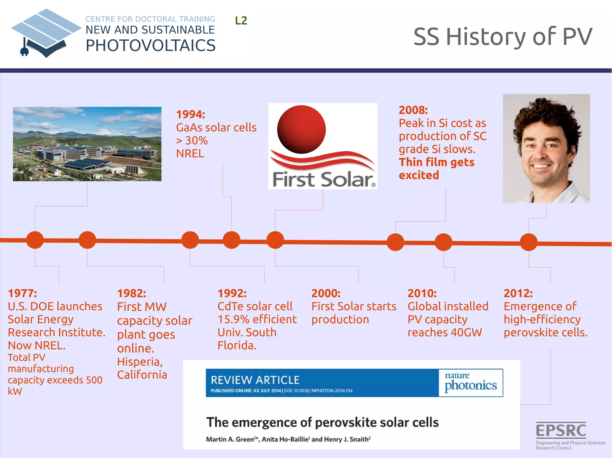 SS History of PV 
L2 
1977: 
U.S. DOE launches 
Solar Energy 
Research Institute. 
Now NREL. 
Total PV 
manufacturing 
capacity exceeds 500 
kW 
1994: 
GaAs solar cells 
> 30% 
NREL 
1982: 
First MW 
capacity solar 
plant goes 
online. 
Hisperia, 
California 
1992: 
CdTe solar cell 
15.9% efficient 
Univ. South 
Florida. 
2000: 
First Solar starts 
production 
2008: 
Peak in Si cost as 
production of SC 
grade Si slows. 
Thin film gets 
excited 
2010: 
Global installed 
PV capacity 
reaches 40GW 
2012: 
Emergence of 
high-efficiency 
perovskite cells. 
 