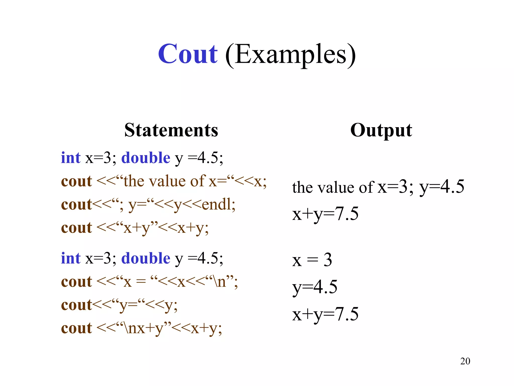 20
Cout (Examples)
Statements Output
int x=3; double y =4.5;
cout <<“the value of x=“<<x;
cout<<“; y=“<<y<<endl;
cout <<“x+y”<<x+y;
the value of x=3; y=4.5
x+y=7.5
int x=3; double y =4.5;
cout <<“x = “<<x<<“n”;
cout<<“y=“<<y;
cout <<“nx+y”<<x+y;
x = 3
y=4.5
x+y=7.5
 