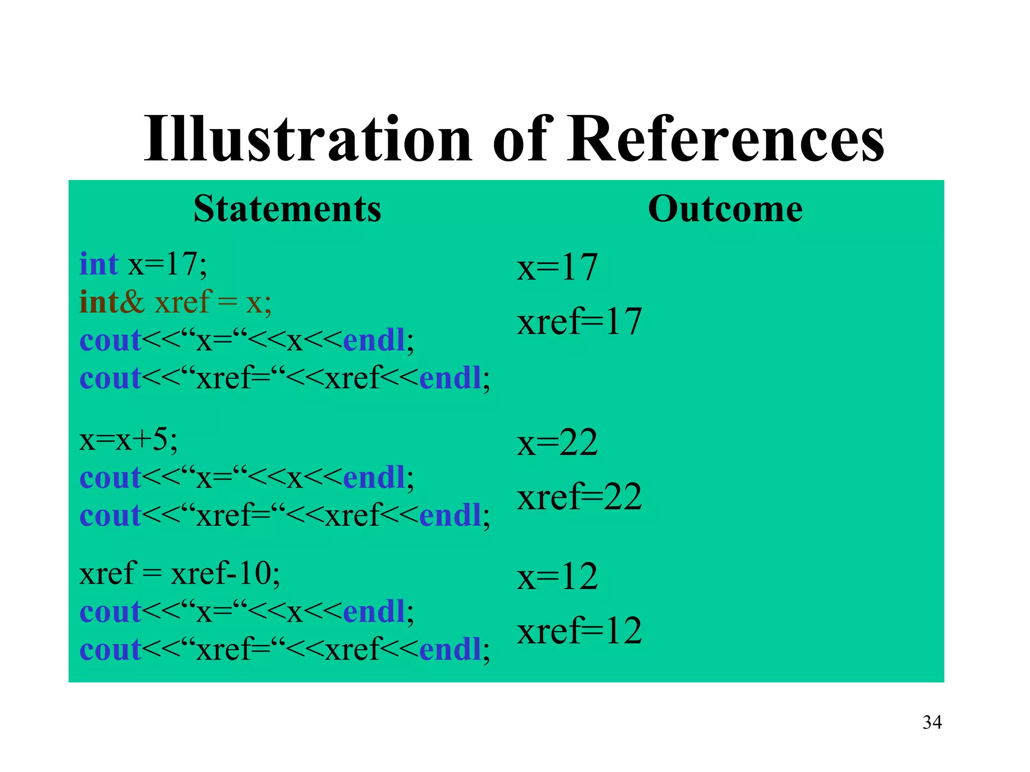 34
Illustration of References
Statements Outcome
int x=17;
int& xref = x;
cout<<“x=“<<x<<endl;
cout<<“xref=“<<xref<<endl;
x=17
xref=17
x=x+5;
cout<<“x=“<<x<<endl;
cout<<“xref=“<<xref<<endl;
x=22
xref=22
xref = xref-10;
cout<<“x=“<<x<<endl;
cout<<“xref=“<<xref<<endl;
x=12
xref=12
 