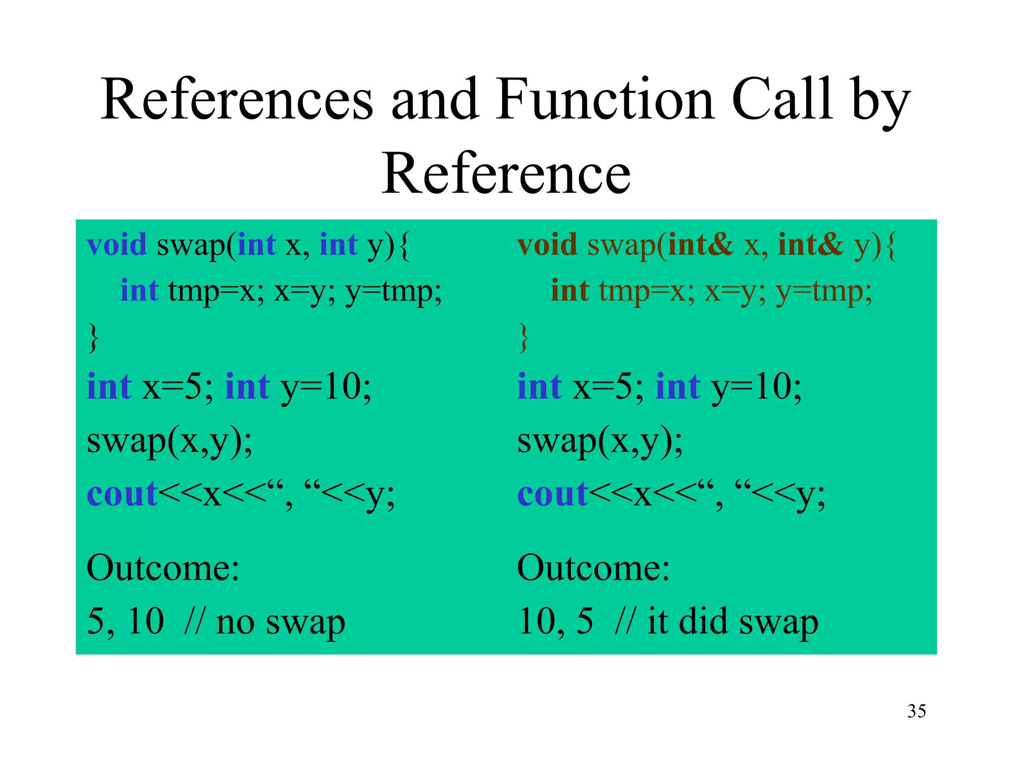 35
References and Function Call by
Reference
void swap(int x, int y){
int tmp=x; x=y; y=tmp;
}
int x=5; int y=10;
swap(x,y);
cout<<x<<“, “<<y;
void swap(int& x, int& y){
int tmp=x; x=y; y=tmp;
}
int x=5; int y=10;
swap(x,y);
cout<<x<<“, “<<y;
Outcome:
5, 10 // no swap
Outcome:
10, 5 // it did swap
 