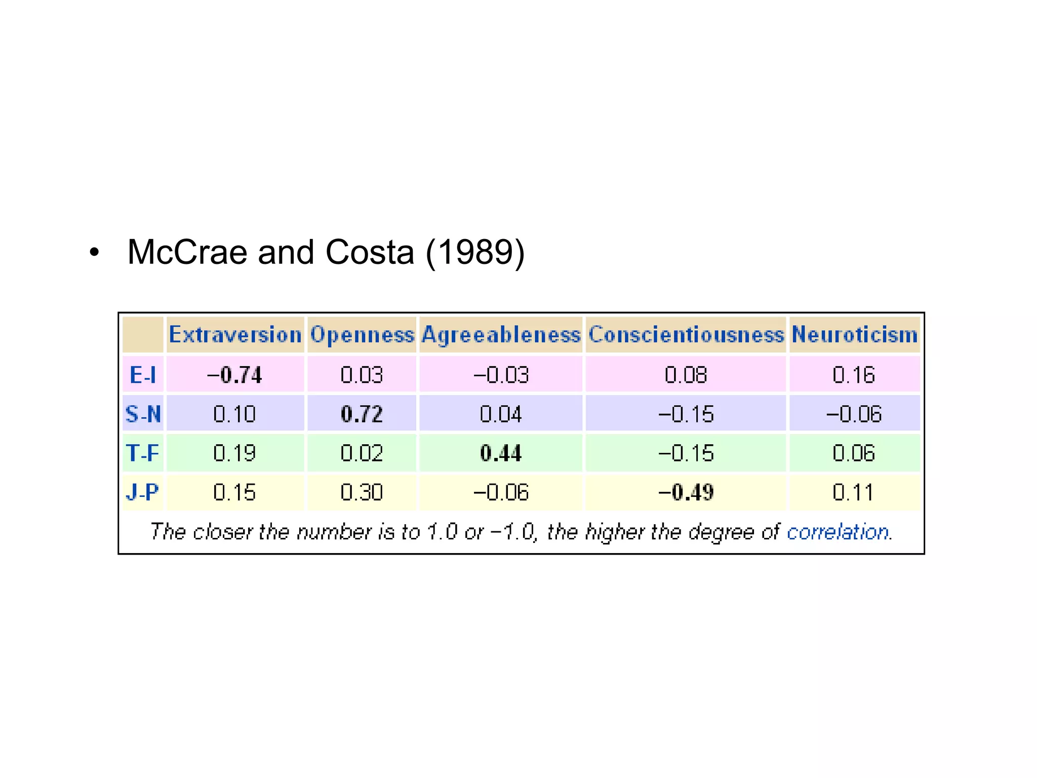 • McCrae and Costa (1989)
 
