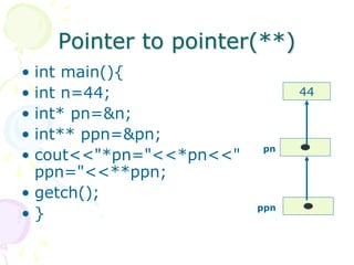 programming fundamentals | PPTX