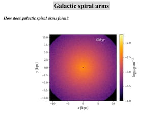 Galactic spiral arms
How does galactic spiral arms form?
 