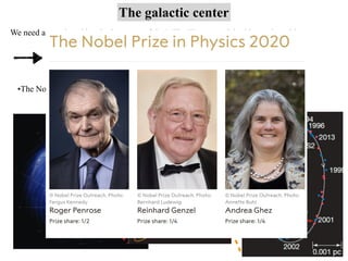 The galactic center
It may be a supermassive black hole (SMBH)!
We need a massive object in the center of the Milky Way to explain this regular orbit
•The Nobel Prize was awarded in 2020 for this discovery.
 