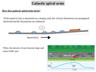 How does galactic spiral arms form?
Galactic spiral arms
•If the speed of cars is decreased on a sloping road, the velocity fluctuations are propagated
backward and the fluctuations are enhanced.
•Then, the density of cars become large and
cause traffic jam.
Speed down
 