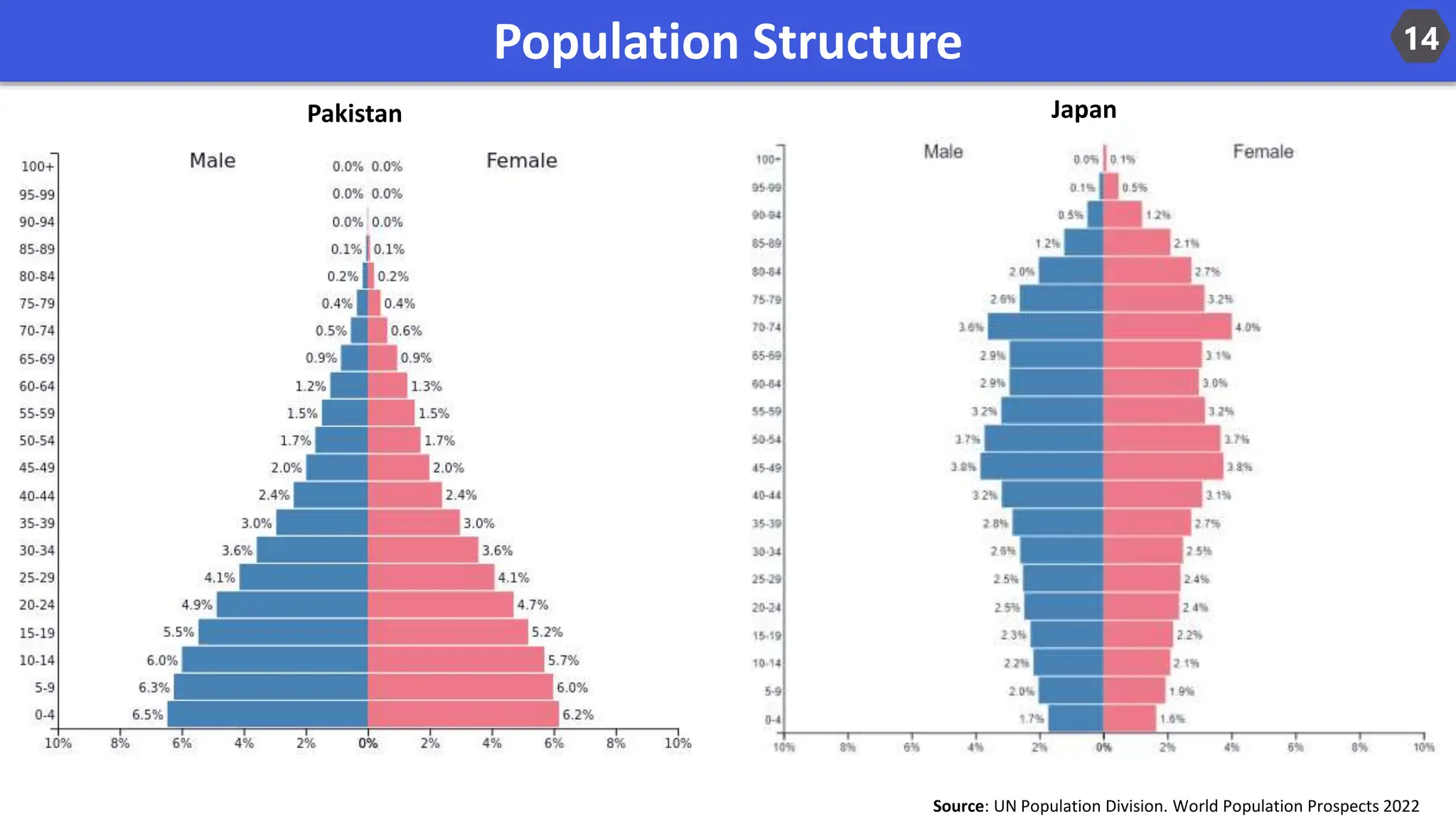 population dynamics and its definitionss | PPTX | Reproductive Health ...