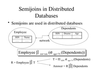 Semijoins in Distributed
Databases
• Semijoins are used in distributed databases
SSN Name
. . . . . .
SSN Dname Age
. . . . . .
Employee
Dependents
network
Employee | ssn=ssn (s age>71 (Dependents))
T = P SSN s age>71 (Dependents)
R = Employee | T
Answer = R || Dependents
 