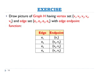 14
EXERCISE
 Draw picture of Graph H having vertex set {v1, v2, v3, v4,
v5} and edge set {e1, e2, e3, e4} with edge endpoint
function:
Edge Endpoint
e1 {v1}
e2 {v2, v3}
e3 {v2, v3}
e4 {v1, v5}
 
