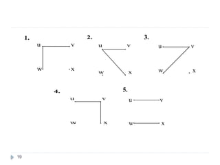 19
u v
w x
1.
u
w
v
x
2.
u
w
v
x
3.
u
w
v
x
4.
u
w
v
x
5.
 