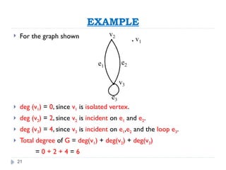 21
EXAMPLE
 For the graph shown
 deg (v1) = 0, since v1 is isolated vertex.
 deg (v2) = 2, since v2 is incident on e1 and e2.
 deg (v3) = 4, since v3 is incident on e1,e2 and the loop e3.
 Total degree of G = deg(v1) + deg(v2) + deg(v3)
= 0 + 2 + 4 = 6
e1
e2
v2
v3
e3
. v1
 