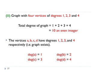 27
(ii) Graph with four vertices of degrees 1, 2, 3 and 4
Total degree of graph = 1 + 2 + 3 + 4
= 10 an even integer
 The vertices a, b, c, d have degrees 1, 2, 3, and 4
respectively (i.e. graph exists).
deg(a) = 1 deg(b) = 2
deg(c) = 3 deg(d) = 4
 