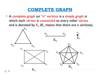 31
COMPLETE GRAPH
 A complete graph on “n” vertices is a simple graph in
which each vertex is connected to every other vertex
and is denoted by Kn (Kn means that there are n vertices).
K1
v1
v1 v2
K2
v1
v2 v3
v1
v2
v3
v4
K4
v1
v2
v3
v4
v5
K5
 